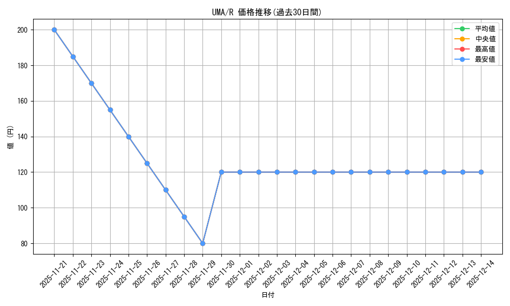series_403231_rarity_557285_graph