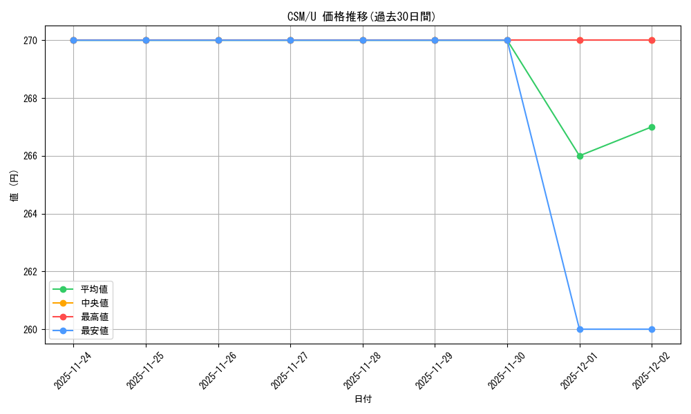 series_403665_rarity_557246_graph