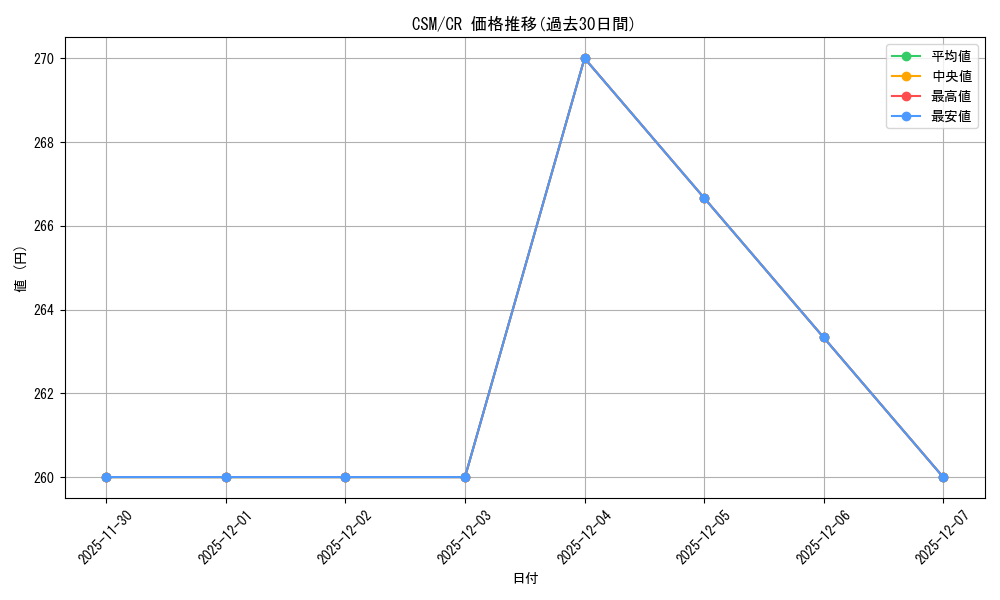 series_403665_rarity_557250_graph