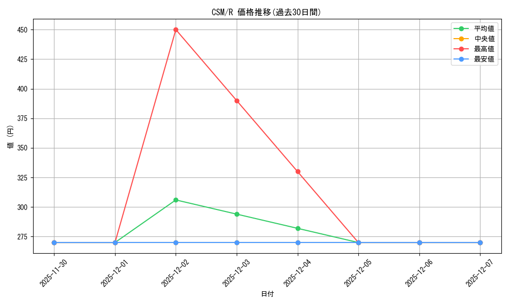 series_403665_rarity_557285_graph