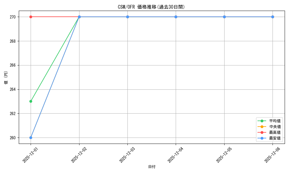 series_403665_rarity_569191_graph