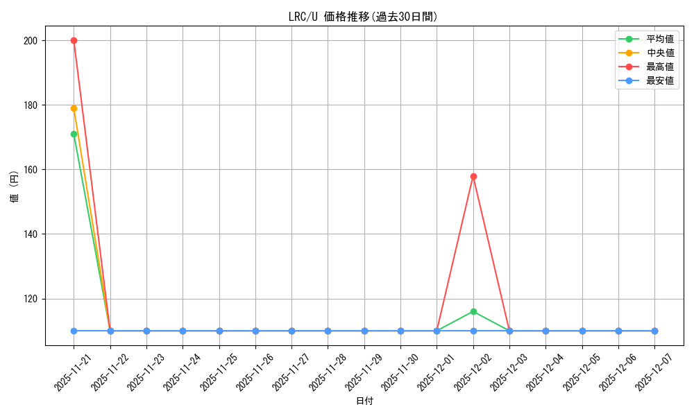 series_403844_rarity_557246_graph