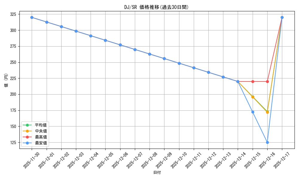 series_404176_rarity_557104_graph