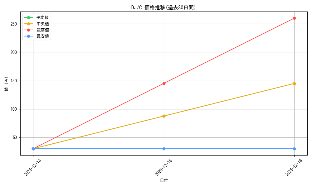 series_404176_rarity_557243_graph