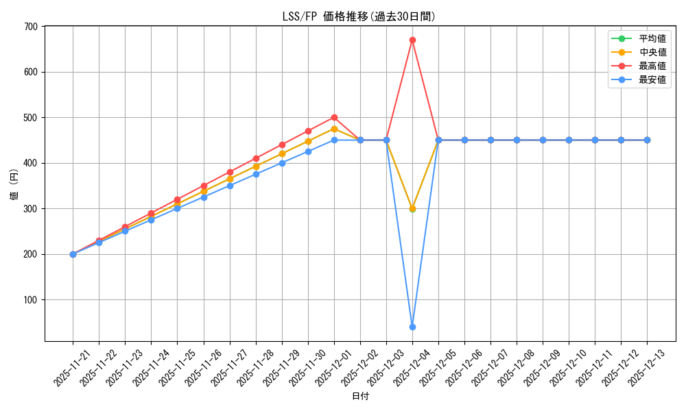 series_404457_rarity_576888_graph
