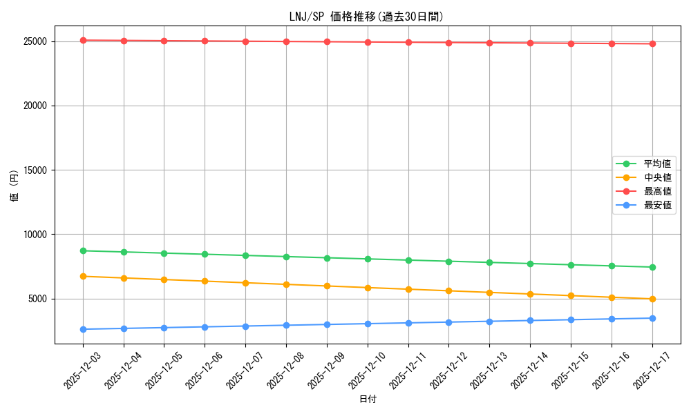 series_404542_rarity_557067_graph