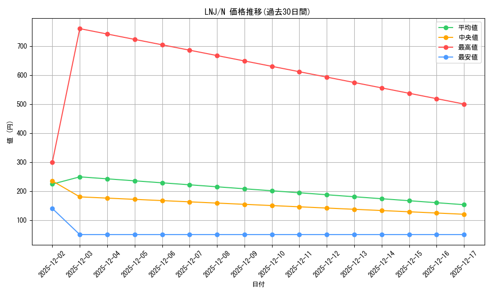 series_404542_rarity_559585_graph