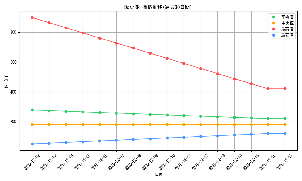 series_404699_rarity_557275_graph