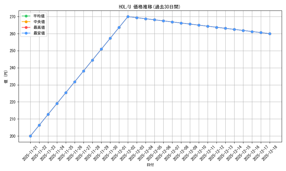 series_404880_rarity_557246_graph