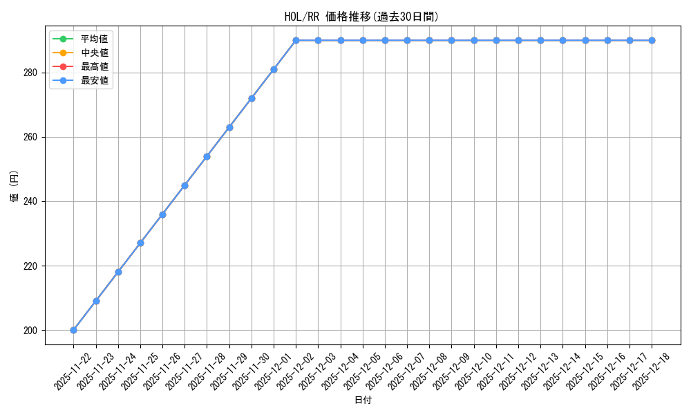 series_404880_rarity_557275_graph