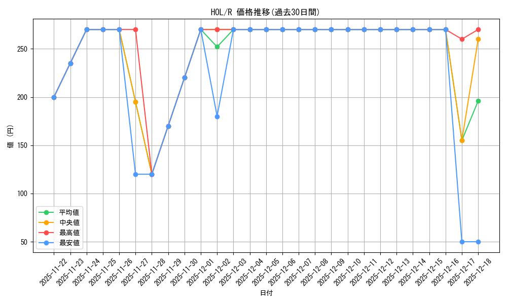 series_404880_rarity_557285_graph