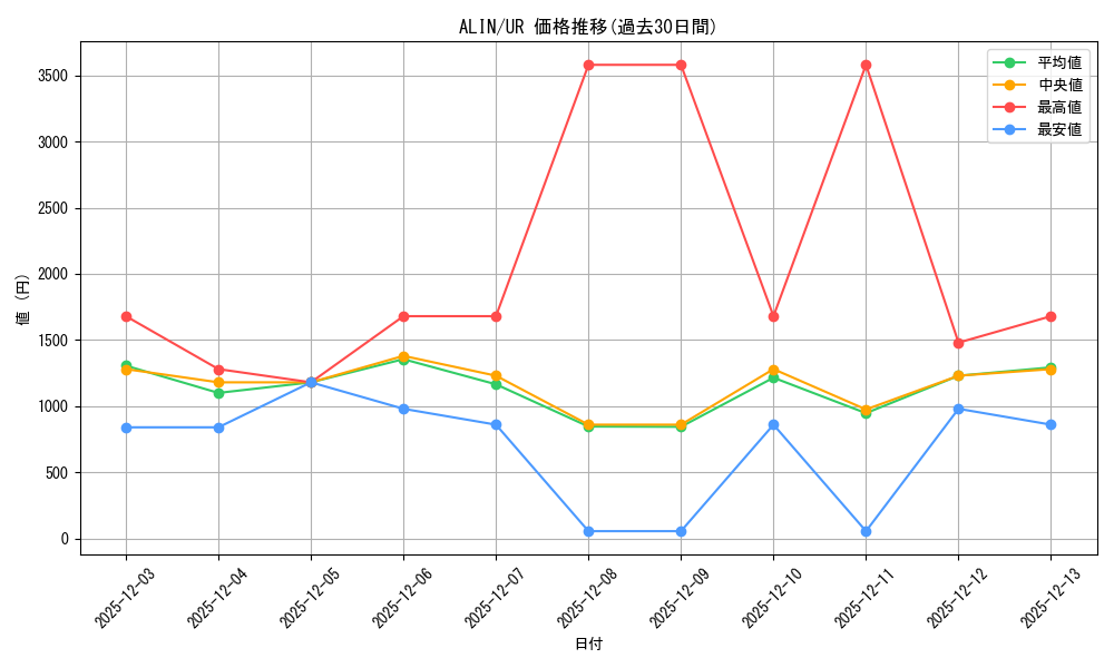 series_404_rarity_7_graph