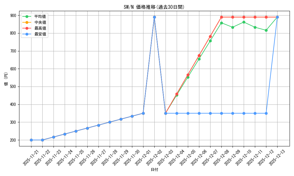 series_405870_rarity_559585_graph