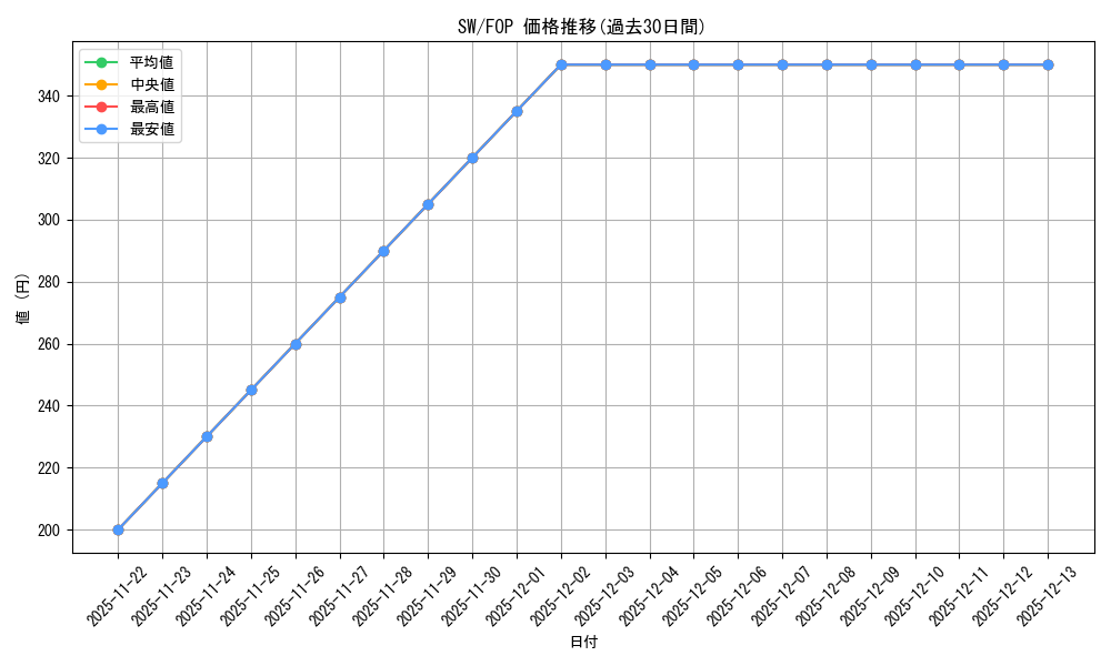 series_405870_rarity_568583_graph
