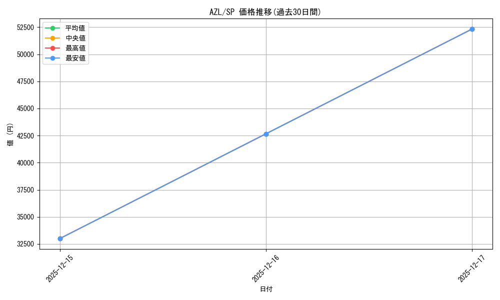 series_405949_rarity_557067_graph