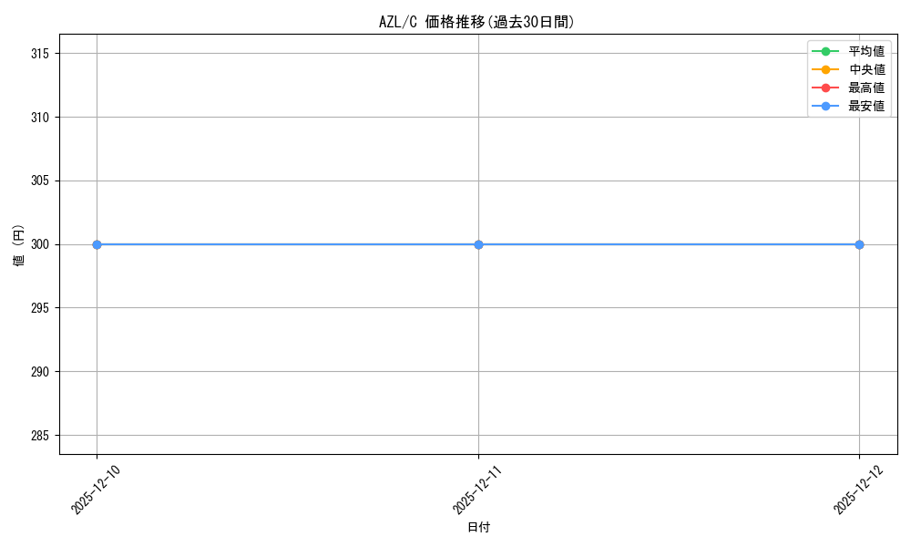 series_405949_rarity_557243_graph