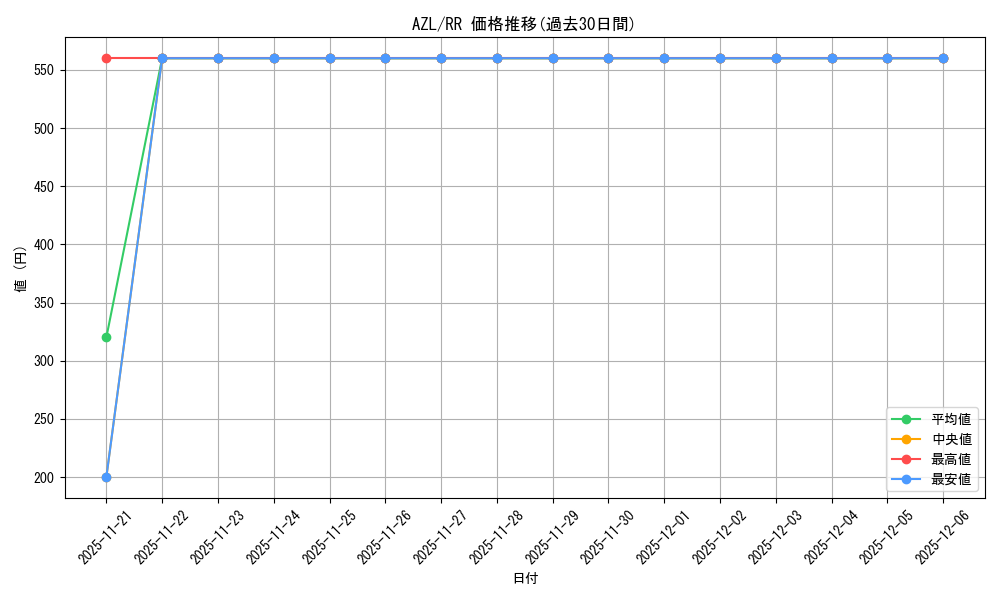 series_405949_rarity_557275_graph