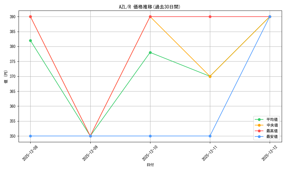 series_405949_rarity_557285_graph