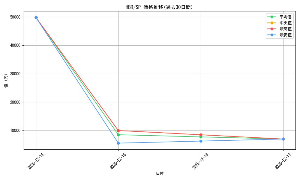 series_406445_rarity_557067_graph