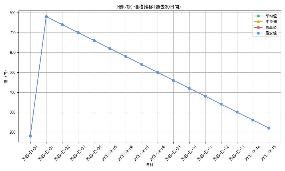 series_406445_rarity_557104_graph