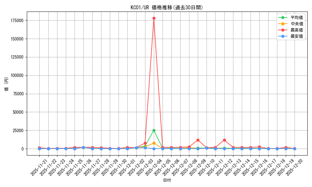 series_4066_rarity_7_graph