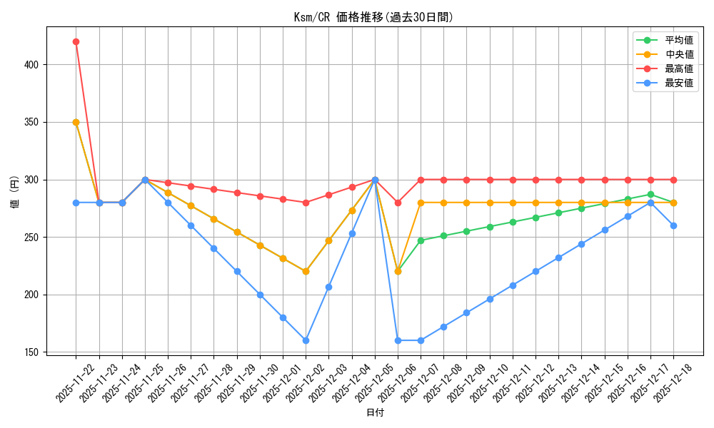 series_406702_rarity_557250_graph
