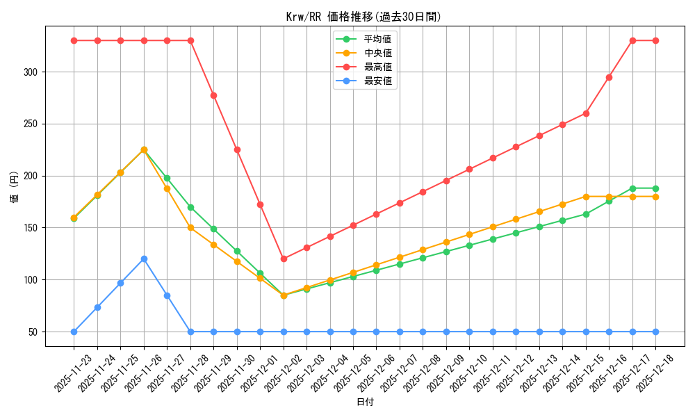 series_406730_rarity_557275_graph