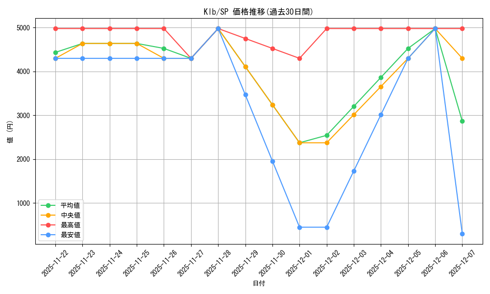 series_406756_rarity_557067_graph