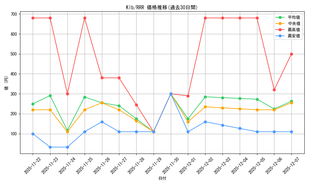 series_406756_rarity_557086_graph
