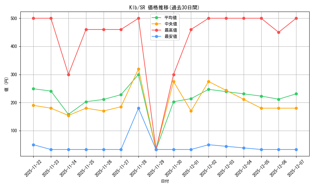 series_406756_rarity_557104_graph