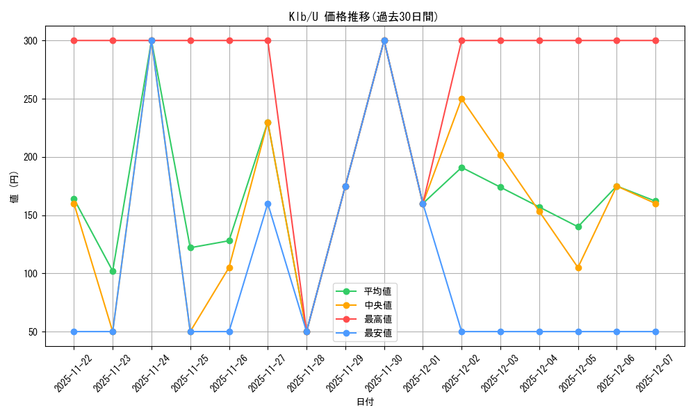 series_406756_rarity_557246_graph