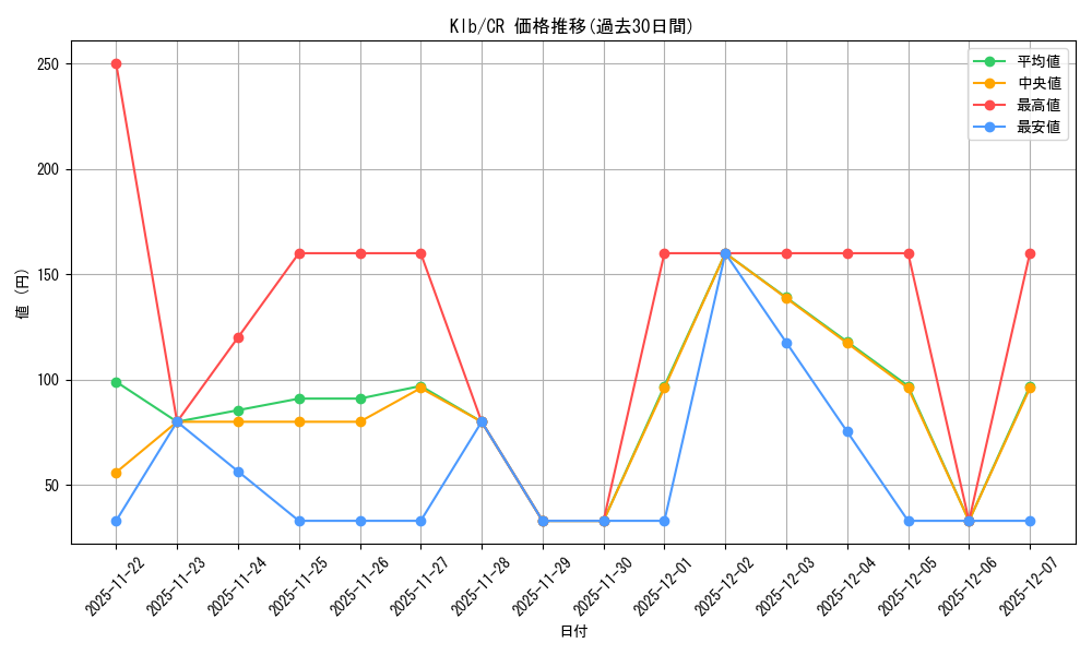 series_406756_rarity_557250_graph