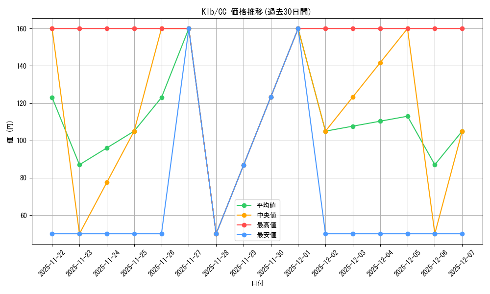 series_406756_rarity_557252_graph