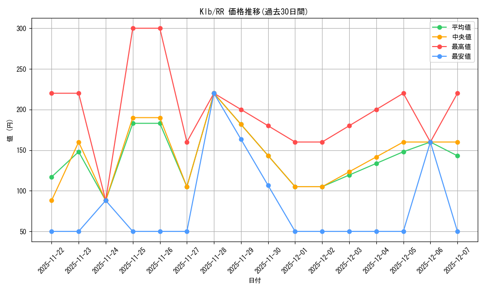 series_406756_rarity_557275_graph