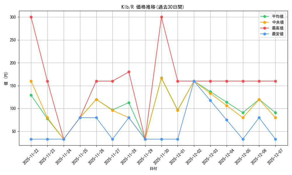 series_406756_rarity_557285_graph