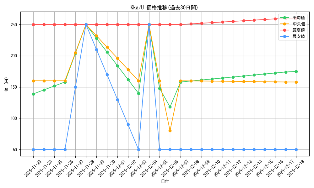 series_406782_rarity_557246_graph