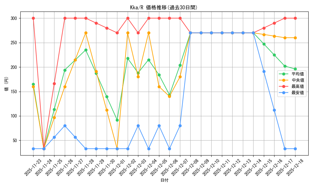 series_406782_rarity_557285_graph