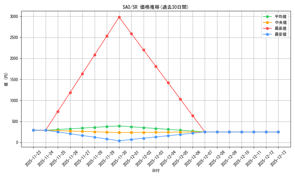 series_406910_rarity_557104_graph
