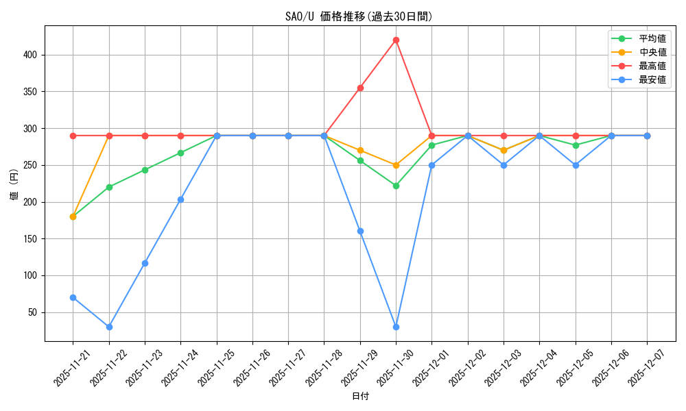 series_406910_rarity_557246_graph