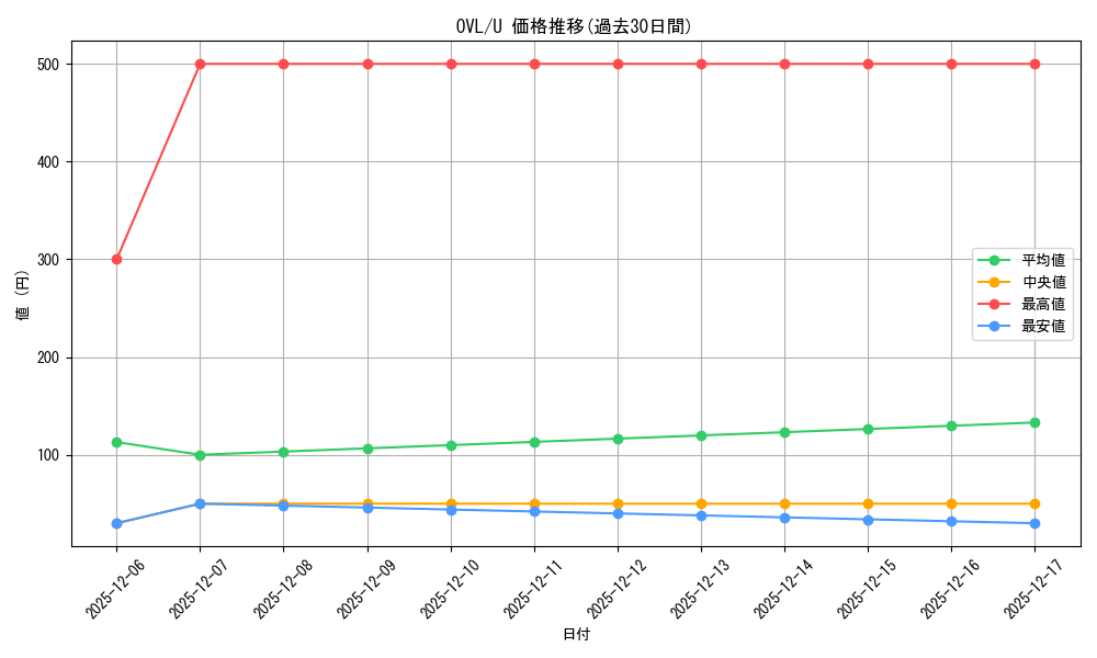 series_407115_rarity_557246_graph