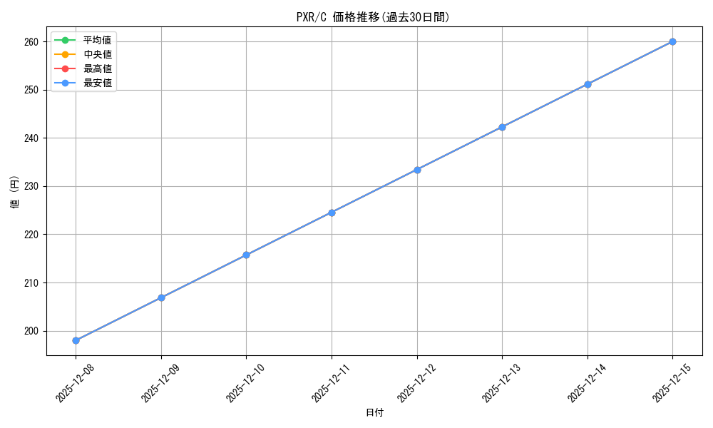 series_407291_rarity_557243_graph