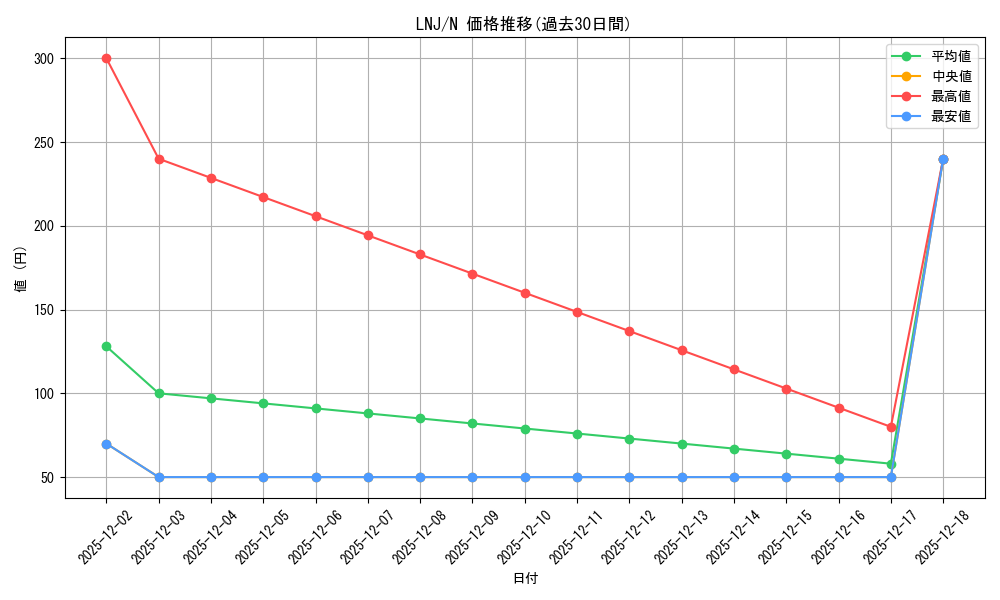 series_407761_rarity_559585_graph