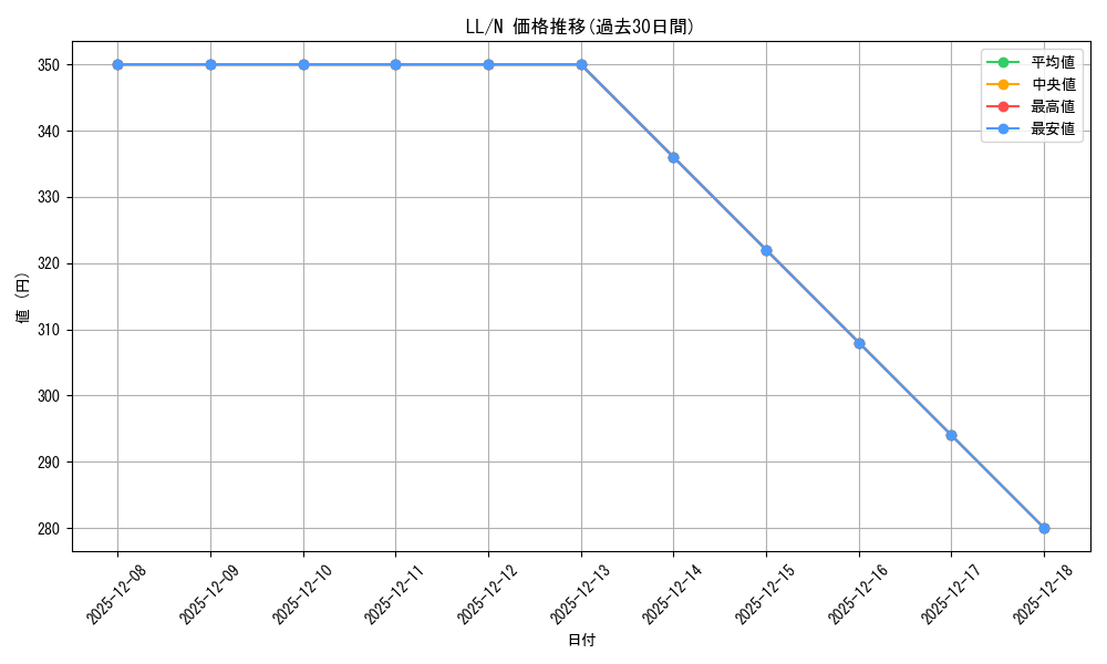 series_407786_rarity_559585_graph