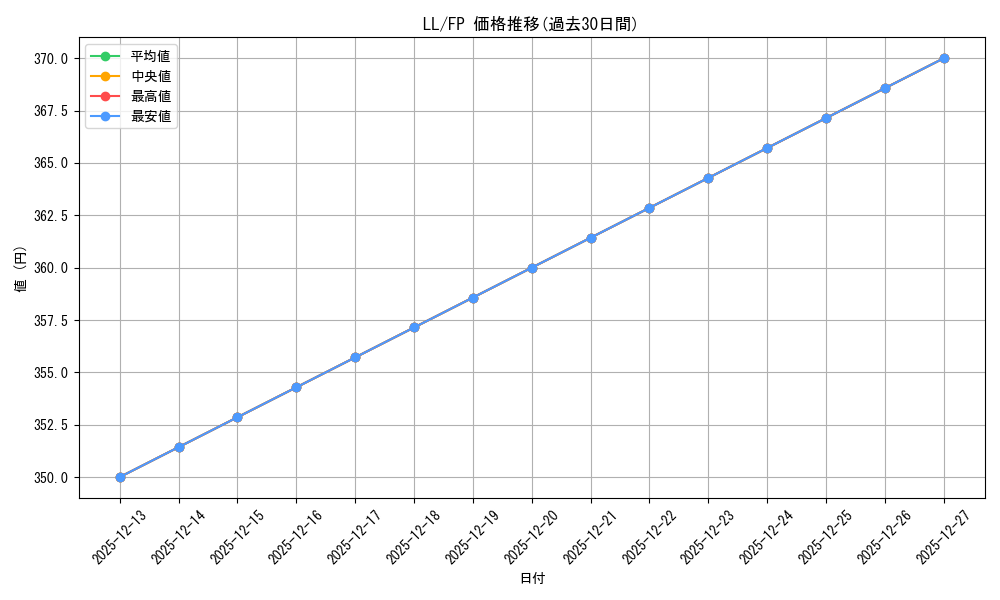 series_407786_rarity_576888_graph