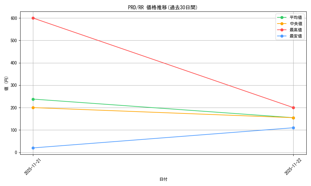 series_408254_rarity_557275_graph