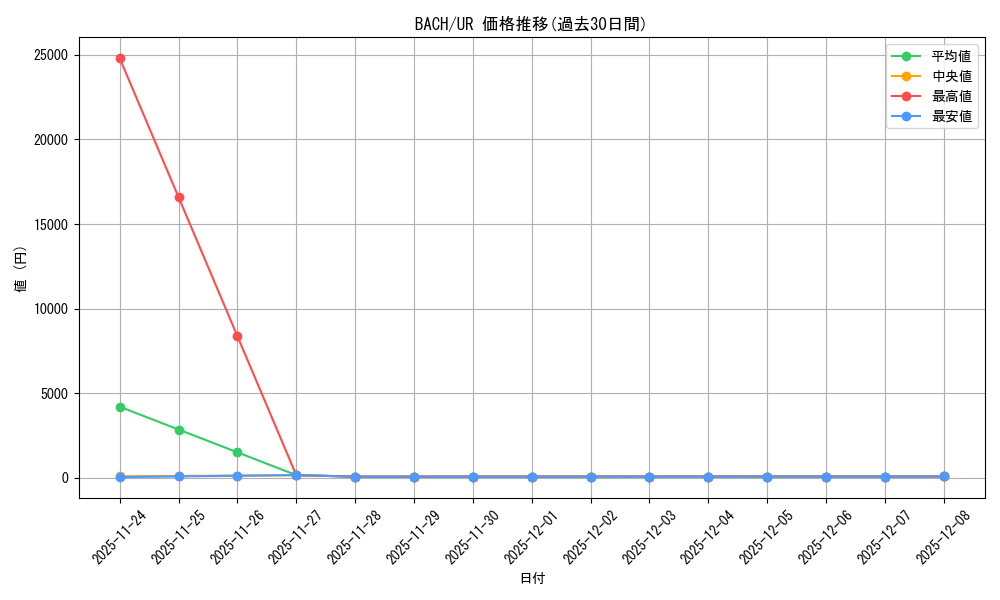 series_408513_rarity_540536_graph