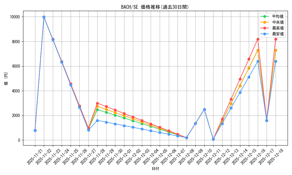 series_408513_rarity_540537_graph