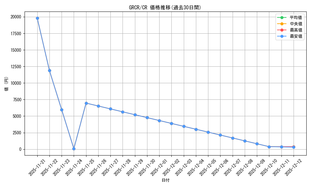 series_409275_rarity_540540_graph