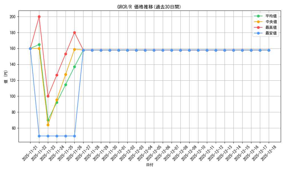 series_409275_rarity_540551_graph