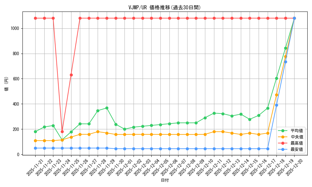 series_4238_rarity_7_graph